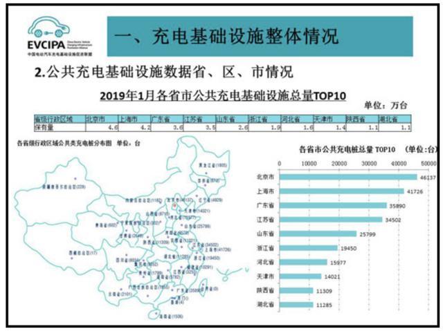 充電樁市場分析報告，鴻嘉利交貨數(shù)量喜人(圖2)