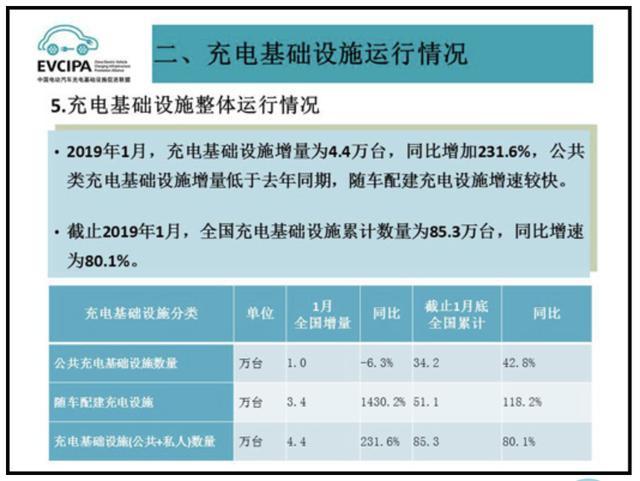充電樁市場分析報告，鴻嘉利交貨數(shù)量喜人(圖1)