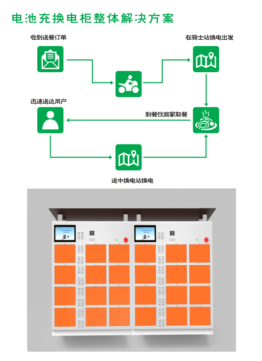 【安全無(wú)憂  所以選擇】電動(dòng)自行車(chē)充換電柜 解決方案是電單車(chē)發(fā)展的突破口(圖2)