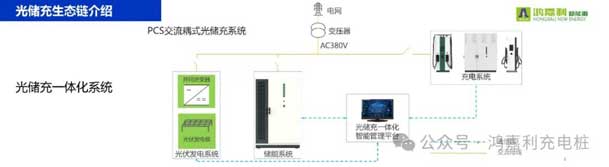 鴻嘉利攜手共創(chuàng)：賦能生態(tài)合作，共創(chuàng)光儲充高質(zhì)量發(fā)展新紀元(圖9)