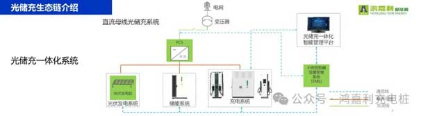 鴻嘉利攜手共創(chuàng)：賦能生態(tài)合作，共創(chuàng)光儲充高質(zhì)量發(fā)展新紀元(圖10)