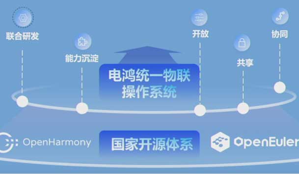 2024開放原子開源生態(tài)大會圓滿落地，鴻嘉利加入“電鴻”生態(tài)協(xié)同發(fā)展(圖2)