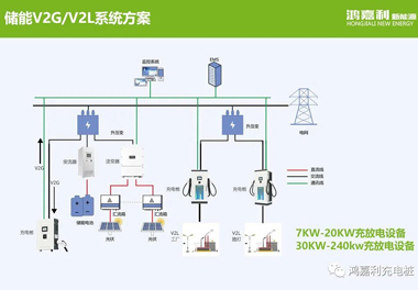 感恩有您，鴻嘉利新能源2021深圳國際充電站（樁）設(shè)備展完美落幕(圖9)