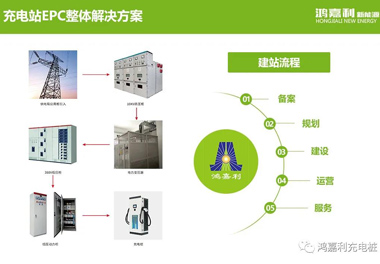 感恩有您，鴻嘉利新能源2021深圳國際充電站（樁）設(shè)備展完美落幕(圖8)
