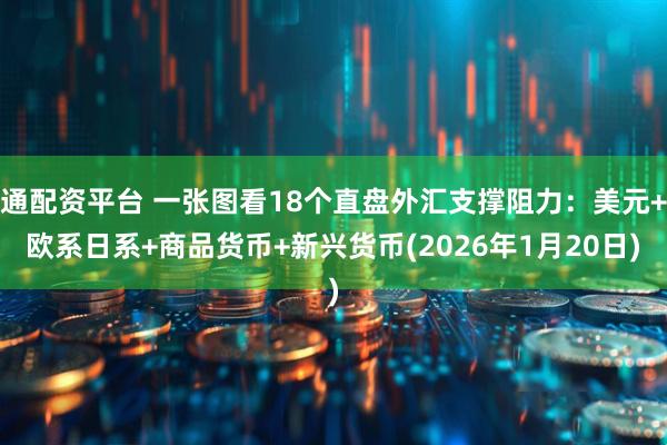 通配资平台 一张图看18个直盘外汇支撑阻力：美元+欧系日系+商品货币+新兴货币(2026年1月20日)
