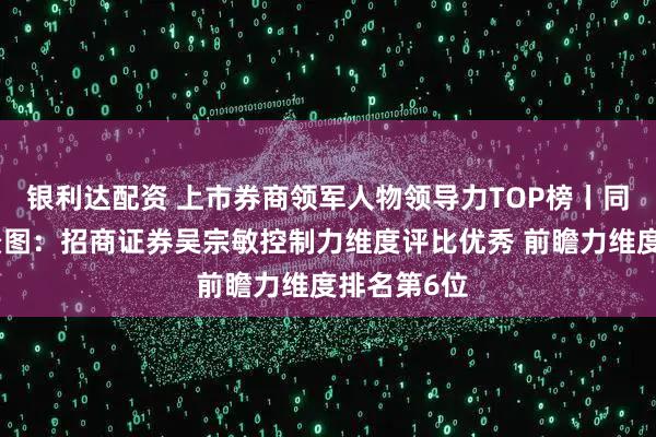 银利达配资 上市券商领军人物领导力TOP榜丨同业评价全景图：招商证券吴宗敏控制力维度评比优秀 前瞻力维度排名第6位